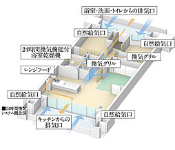 ピアッツァコート南八木 設備