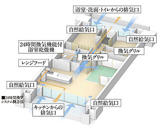 ピアッツァコート南八木 24時間換気システム