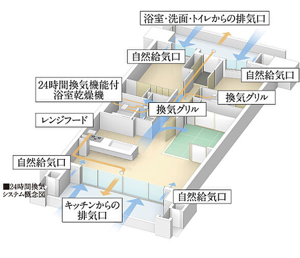 ピアッツァコート南八木 設備