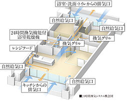 ピアッツァレジデンス橿原神宮駅前 設備