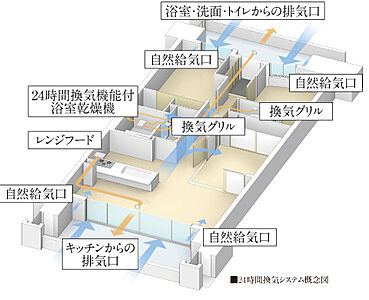 24時間換気システム