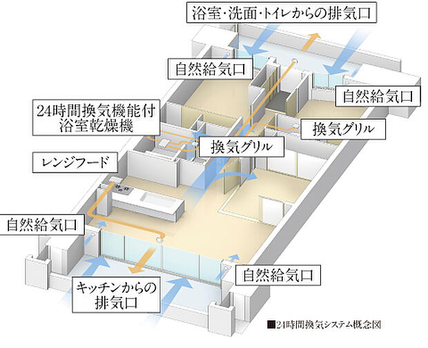 ピアッツァレジデンス橿原神宮駅前 設備