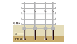 クレヴィアシティ神戸舞子駅前 設備
