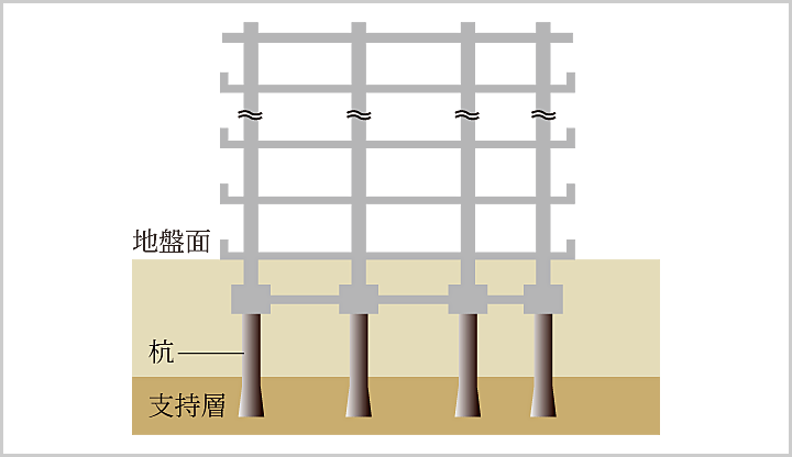 クレヴィアシティ神戸舞子駅前 設備