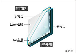 クレヴィアしぎの駅前 設備