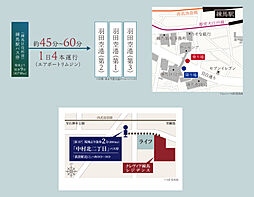 クレヴィア練馬レジデンス アクセス図