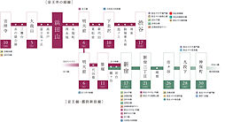 クレヴィア浜田山 アクセス図