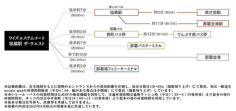 ワイズエステムコート旭橋駅ザ・ウェスト：交通図