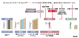 エンブル・パーク＆レジデンス駿河池田 設備