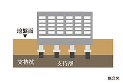 エンブル・パーク＆レジデンス駿河池田 設備