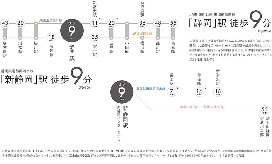 エンブルセブンスタワー：交通図