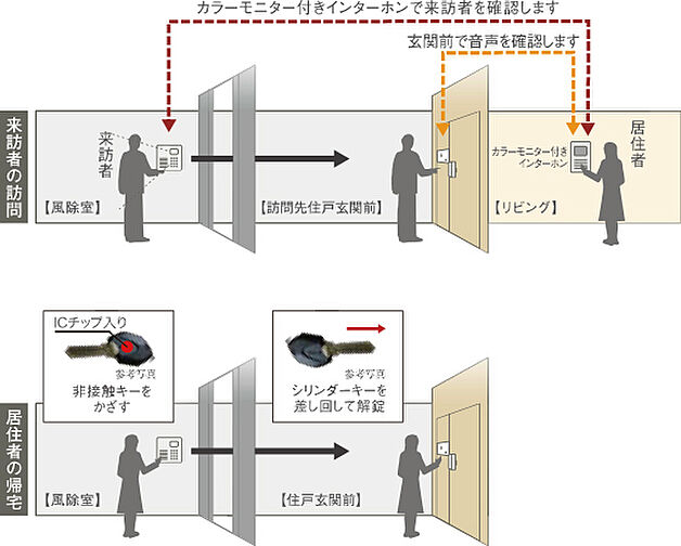 グランフォセット福島上町 設備