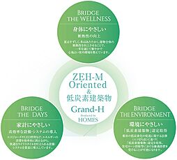 グランアッシュ住吉万代東REVE その他