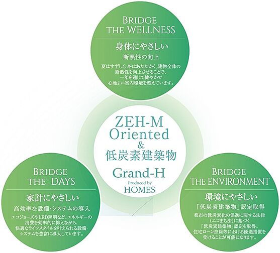 グランアッシュ住吉万代東REVE その他