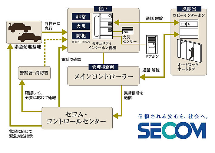 シティホーム札幌ステーションスクエア 設備