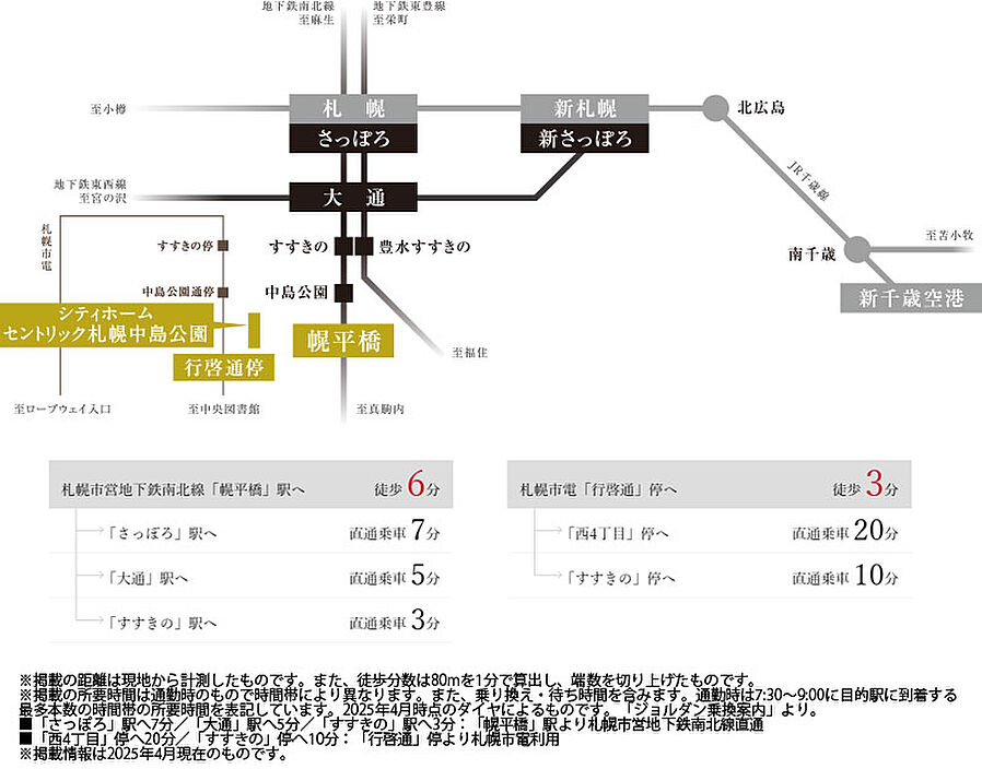 シティホームセントリック札幌中島公園：交通図