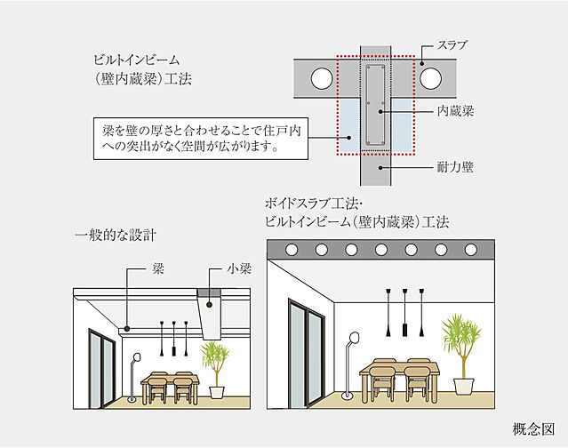 アネシア御器所 設備