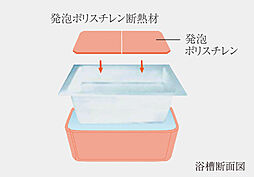 アネシア御器所 設備