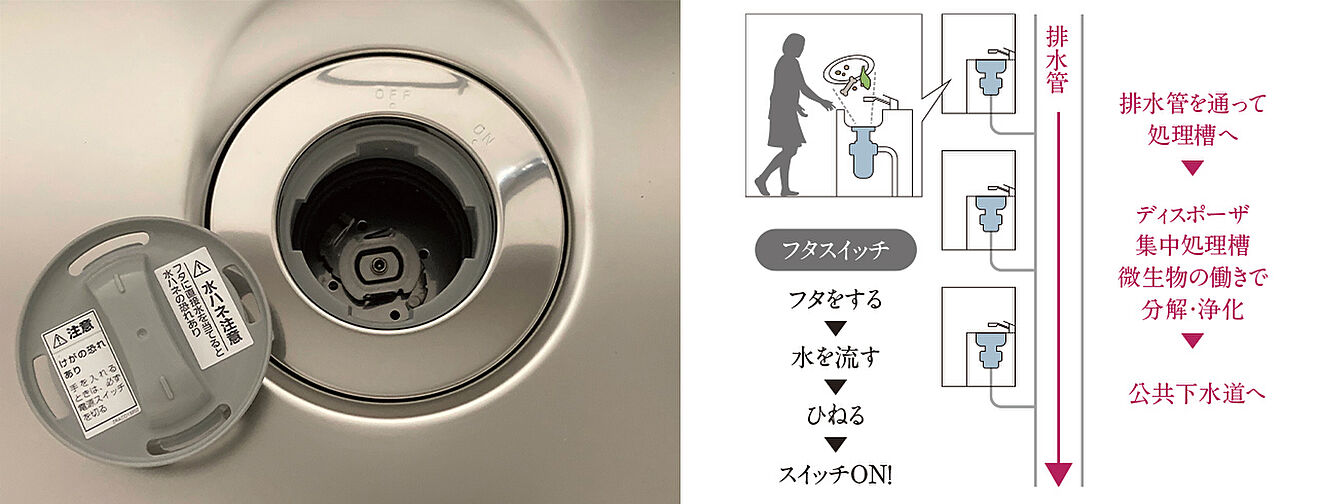 アネシア北浦和 設備