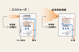 レジデンシャル仙台卸町 設備