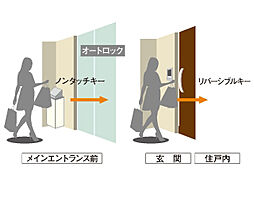 アルビオ・ガーデン北31条 設備