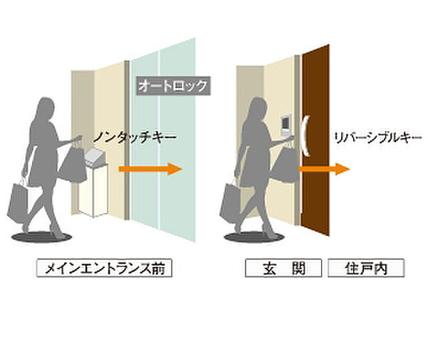 アルビオ・ガーデン北31条 設備