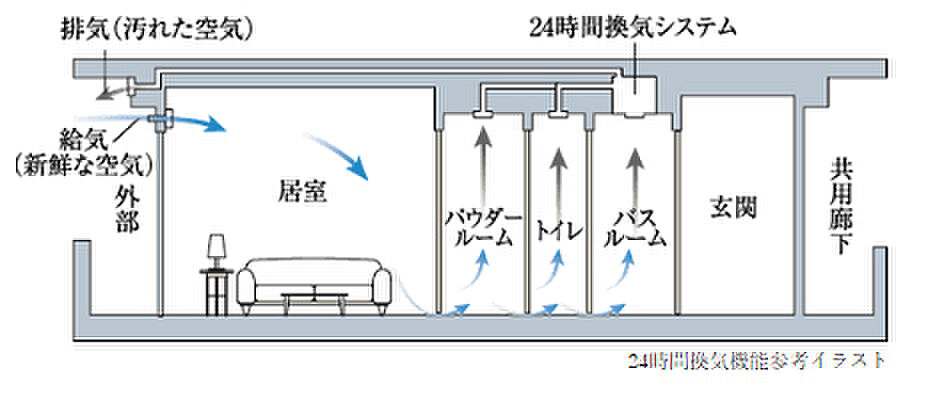 プレサンス ロジェ 住吉 設備
