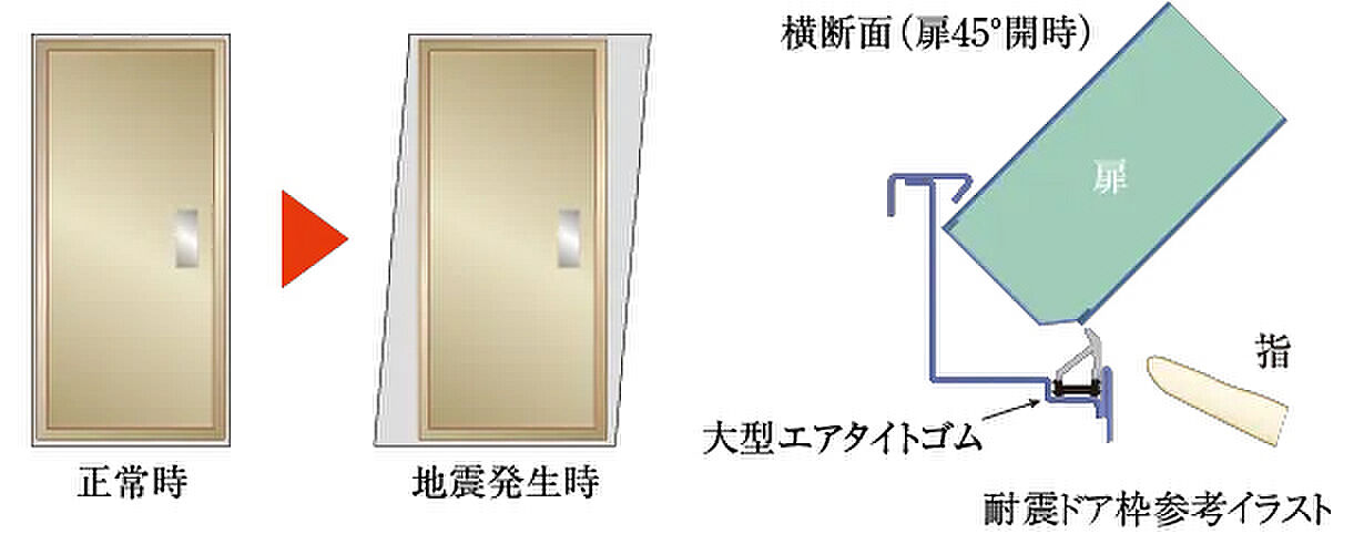 プレサンス ロジェ 甲子園口メゾニア 設備
