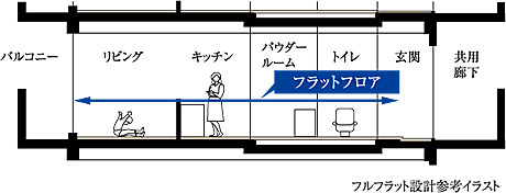 ソルプレサンス 三国レジデンス 設備