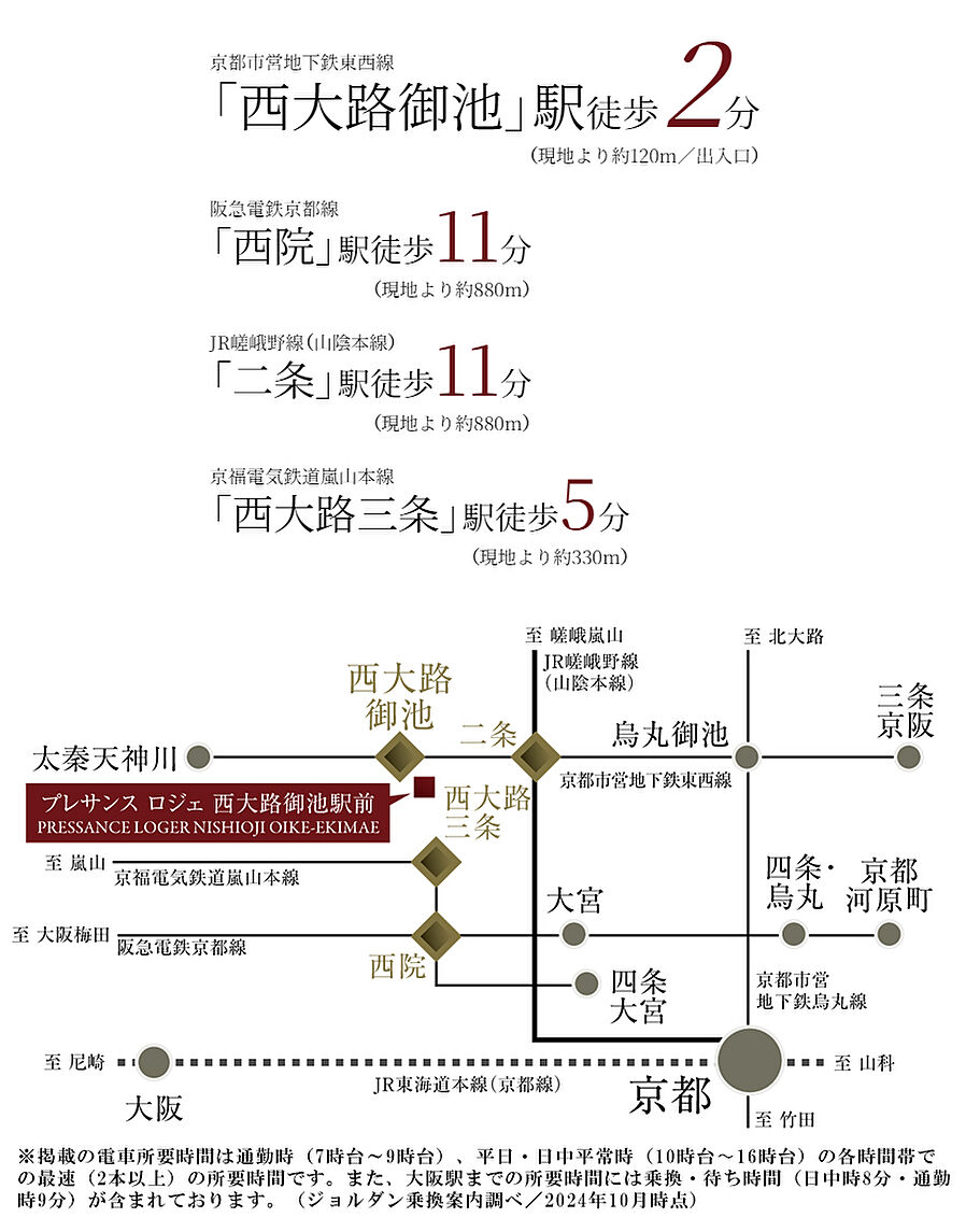 プレサンス ロジェ 西大路御池駅前：交通図
