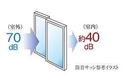 プレサンス レイズ 福島海老江 ミレイユ 設備