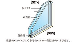 プレサンス レイズ 福島海老江 STATION RESIDENCE 設備