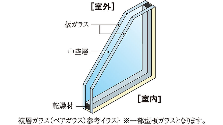 プレサンス レイズ 福島海老江 STATION RESIDENCE 設備