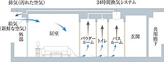 プレサンス ロジェ 神戸本山南町 24時間換気機能付浴室暖房乾燥機