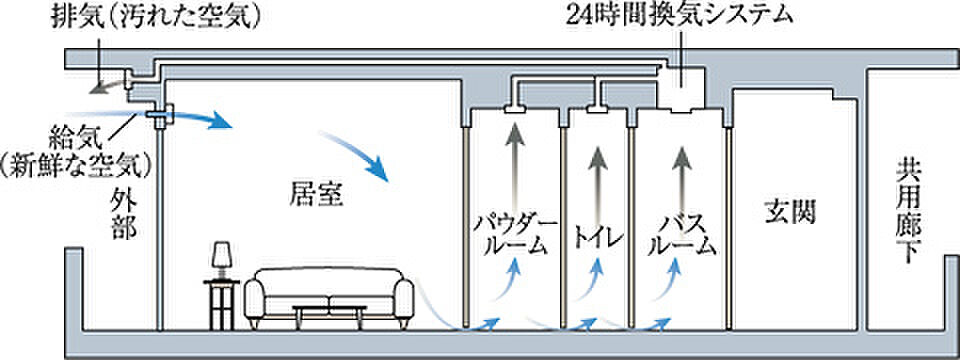 プレサンス ロジェ 京都御所西 桜雅邸 設備