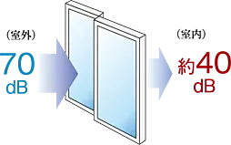 プレサンス ロジェ 甲子園口ルミエ 設備