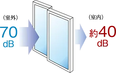 防音サッシ