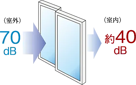 プレサンス ロジェ 甲子園口ルミエ 設備