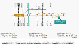プレサンス ロジェ 星ヶ丘駅前 アクセス図
