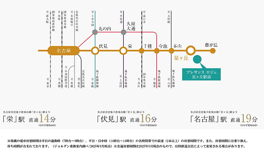 プレサンス ロジェ 星ヶ丘駅前：交通図