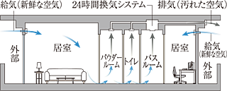 プレサンス ロジェ 四日市駅SOUTH 24時間換気機能付浴室暖房乾燥機