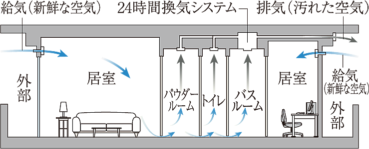 プレサンス ロジェ 四日市駅SOUTH 設備