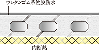 プレサンス ロジェ 名護為又アミュージア 断熱対策
