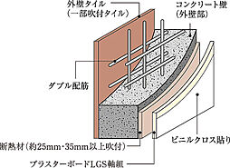 プレサンス ロジェ 武蔵浦和 設備