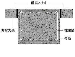 プレサンス ロジェ 京橋 GREEN YARD 設備