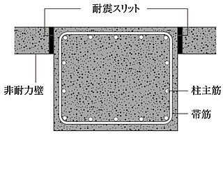 プレサンス ロジェ 京橋 GREEN YARD 耐震スリット