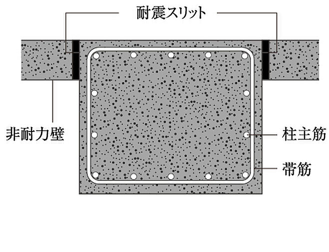 プレサンス ロジェ 京橋 GREEN YARD 設備