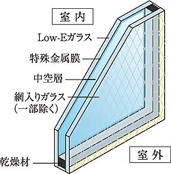 プレサンス ジェネ 四日市諏訪新道 設備