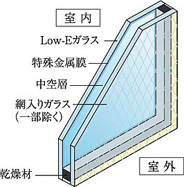 プレサンス ジェネ 四日市諏訪新道 Low-E複層ガラス（ペアガラス）