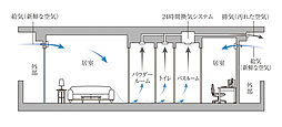 プレサンス ロジェ 代官町シティフォート 設備